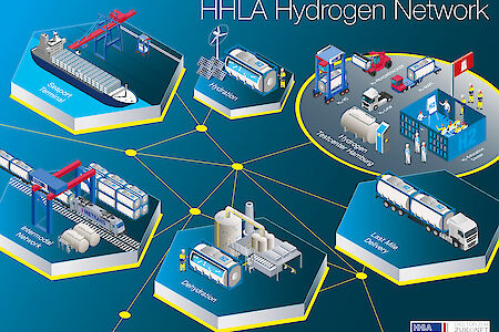 Fördermittel für Wasserstoffprojekt der HHLA