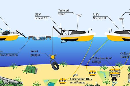SeaClear2.0 - An autonomous robotic system coupled with civic activation to address marine litter