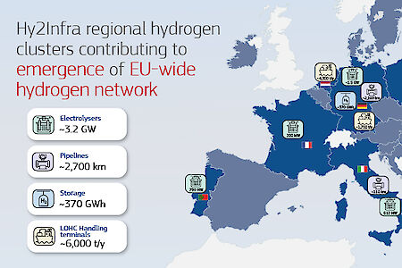 Commission approves up to €6.9 billion of State aid by seven Member States for the third Important Project of Common European Interest in the hydrogen value chain